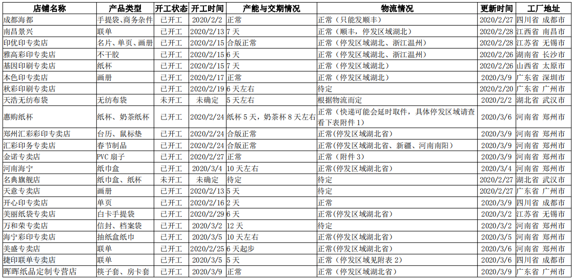 开工3.9.png